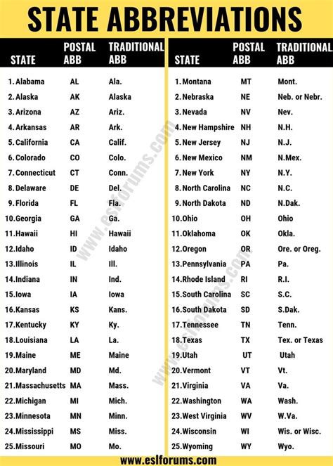 us city abbreviations|chicago abbreviation 2 letter.
